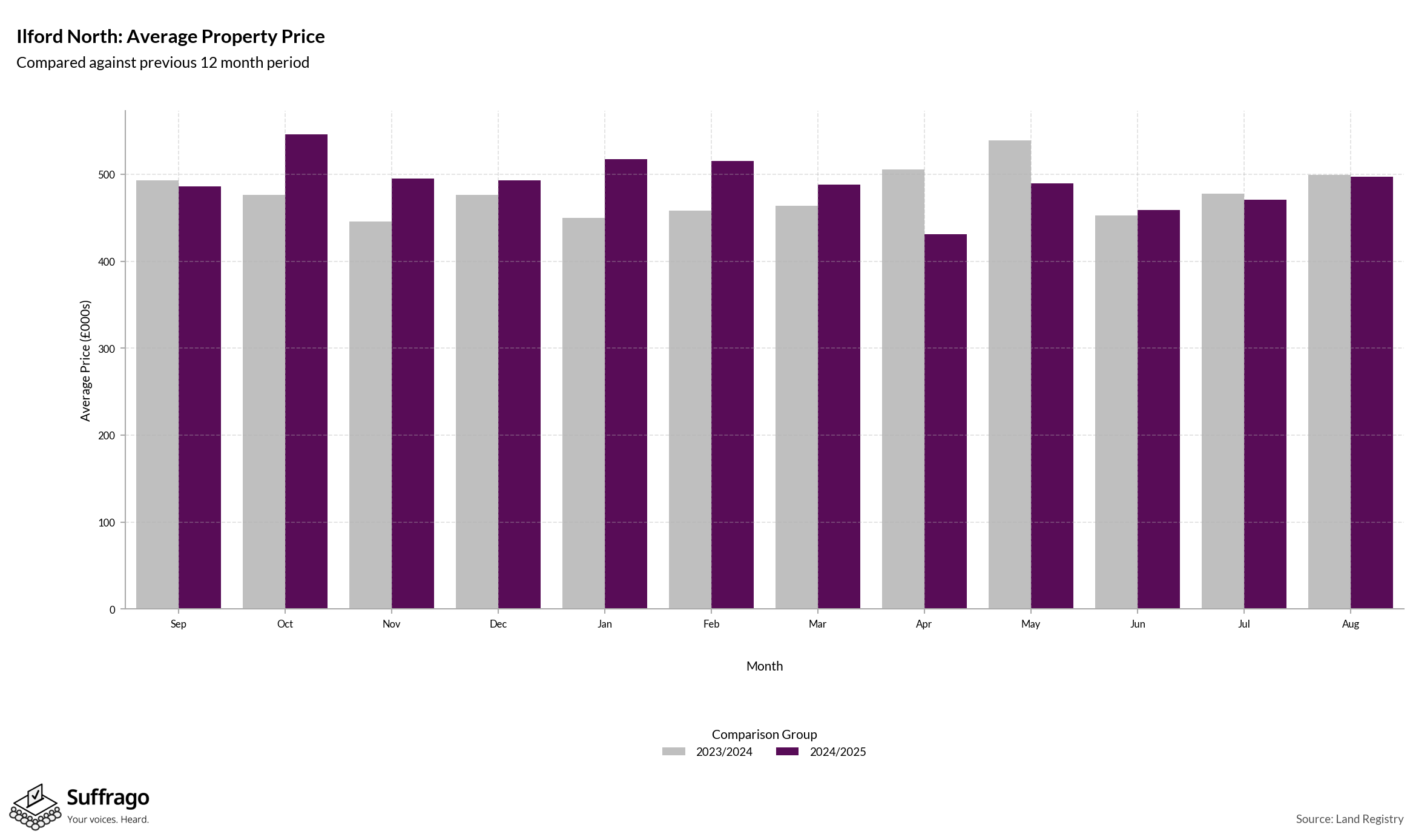 Monthly Price Comparison: 12 Months Ending 2025-08